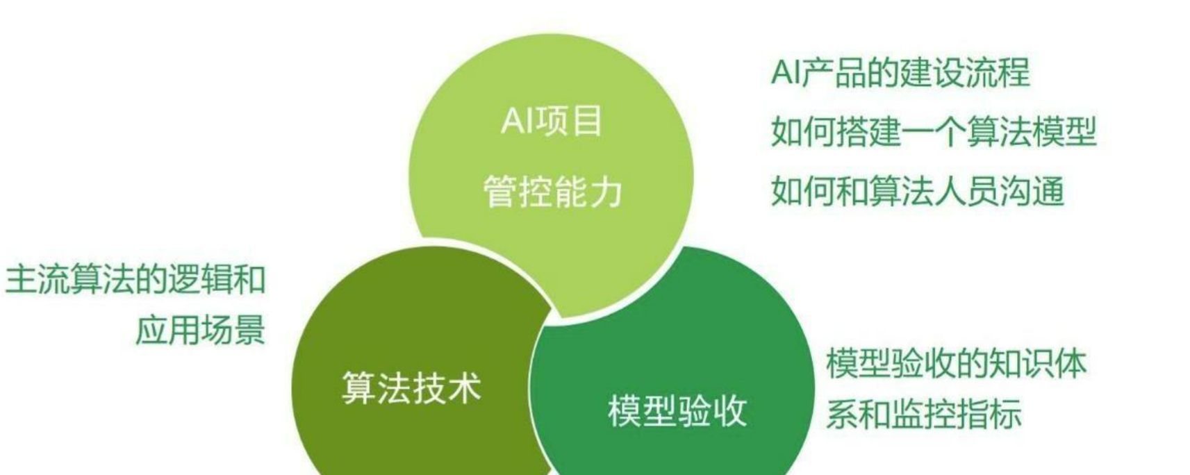 一文读懂：AI产品经理的入门